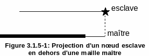 ../../../../_images/Cadre118.gif