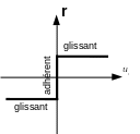 ../../../../_images/Shape91.gif