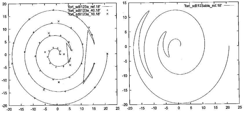 ../../../../_images/contours_plan_p.png