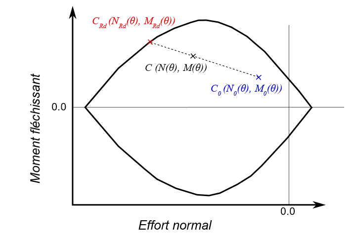 ../../../../_images/diagramme_calcul_marge_facette.png