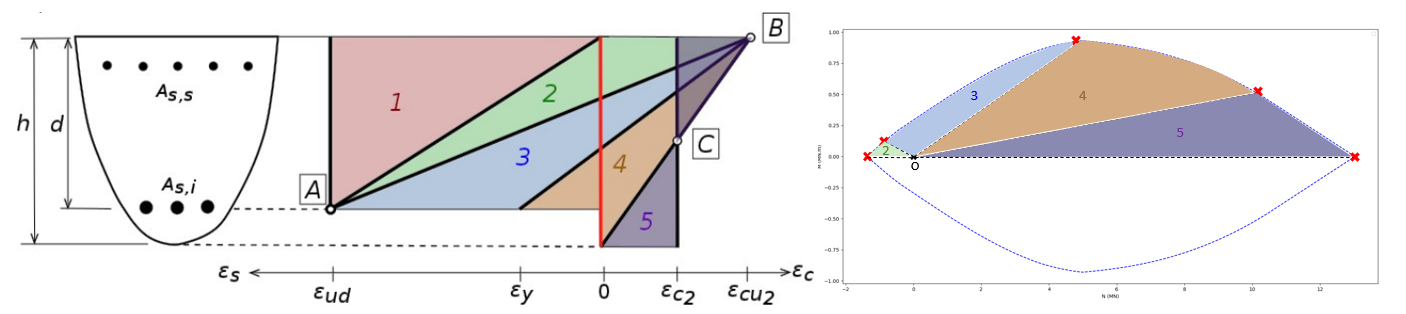 ../../../../_images/diagramme_elu_3pivots.png