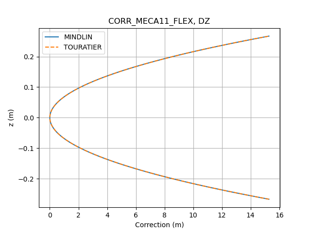 ../../../../_images/hplv108d_CORR_MECA11_FLEX_DZ.png