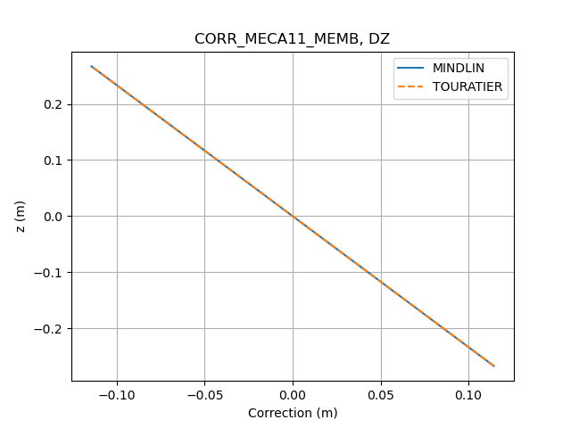 ../../../../_images/hplv108d_CORR_MECA11_MEMB_DZ.png
