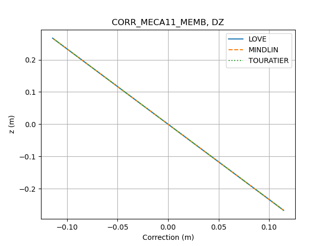 ../../../../_images/hplv108e_CORR_MECA11_MEMB_DZ.png