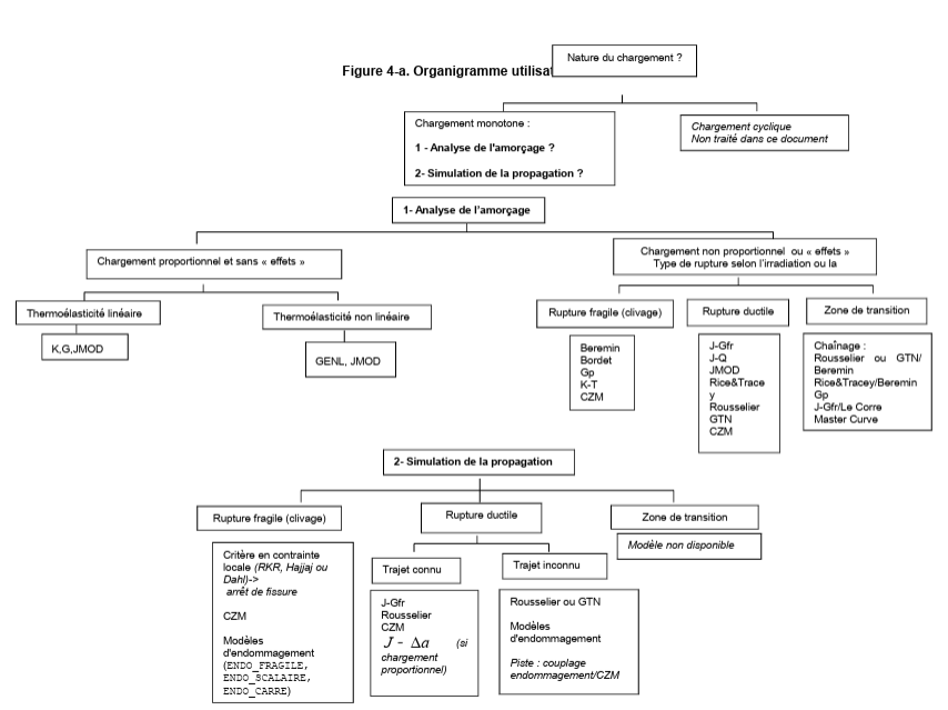 ../../../../_images/organigramme1.png