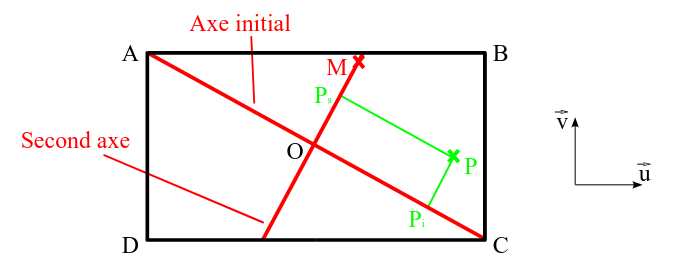 ../../../../_images/projection_cas_axe_2.png