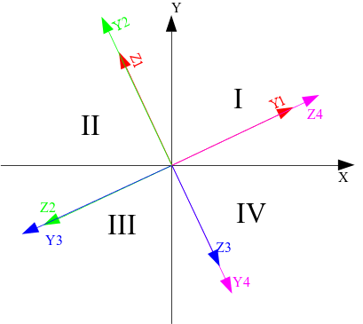 ../../../../_images/quadrant.png