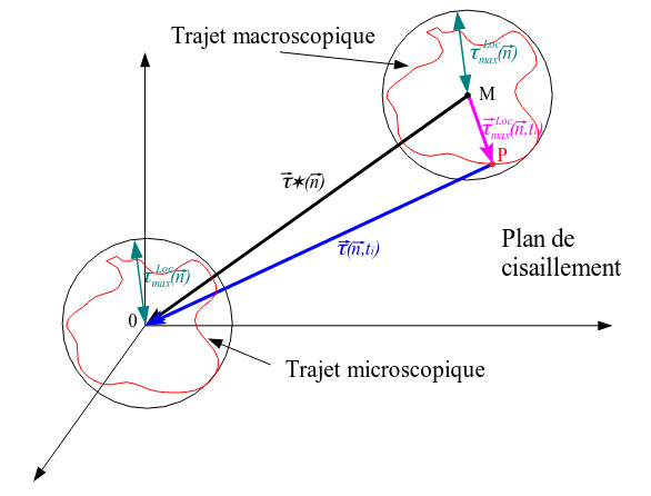 ../../../../_images/trajets_micro_macro.png